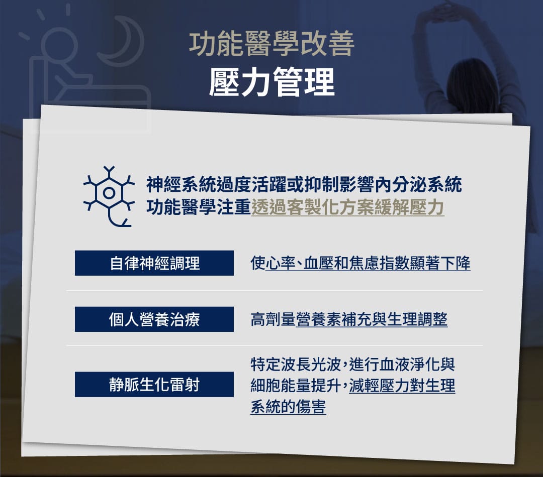 功能醫學 壓力管理