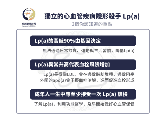 Lp Health 獨立的心血管疾病隱形殺手:Lp(a) - 卓越健康診所