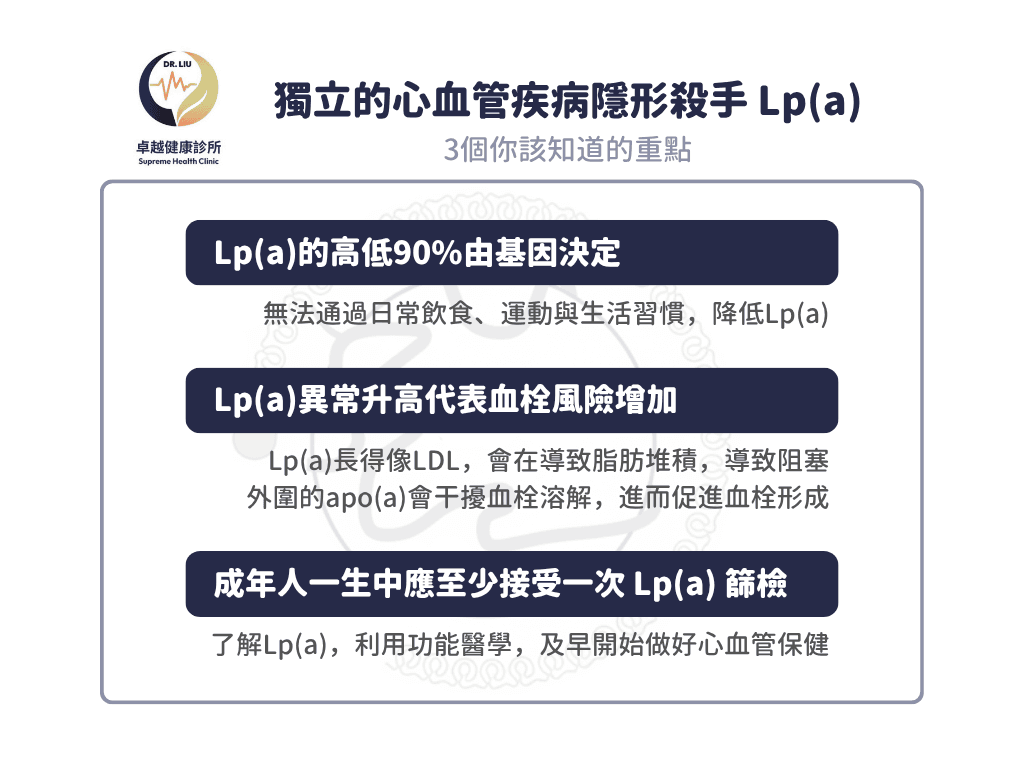 lpa, 心血管疾病,stroke ,CVD ,血栓 ,LDL ,功能醫學 ,心血管 ,高血脂 ,中風 ,卓越健康診所 ,劉士銘醫師 ,劉士銘, 功能醫學 , Functionalmedcine, IFM, 血栓, apoa, apo, hdl, 好的膽固醇, 壞的膽固醇, 好膽固醇, 壞膽固醇, 抗氧化, 抗發炎, cholesterol, 膽固醇, inflammation, antiimflammation, dysfunction, oxLDL, sdLDL
