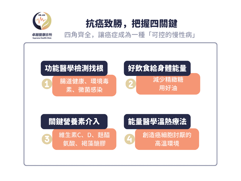 lpa, 心血管疾病,stroke ,CVD ,血栓 ,LDL ,功能醫學 ,心血管 ,高血脂 ,中風 ,卓越健康診所 ,劉士銘醫師 ,劉士銘, 功能醫學 , Functionalmedcine, IFM, 血栓, apoa, apo, hdl, 好的膽固醇, 壞的膽固醇, 好膽固醇, 壞膽固醇, 抗氧化, 抗發炎, cholesterol, 膽固醇, inflammation, antiimflammation, dysfunction, oxLDL, sdLDL, apob, cancer