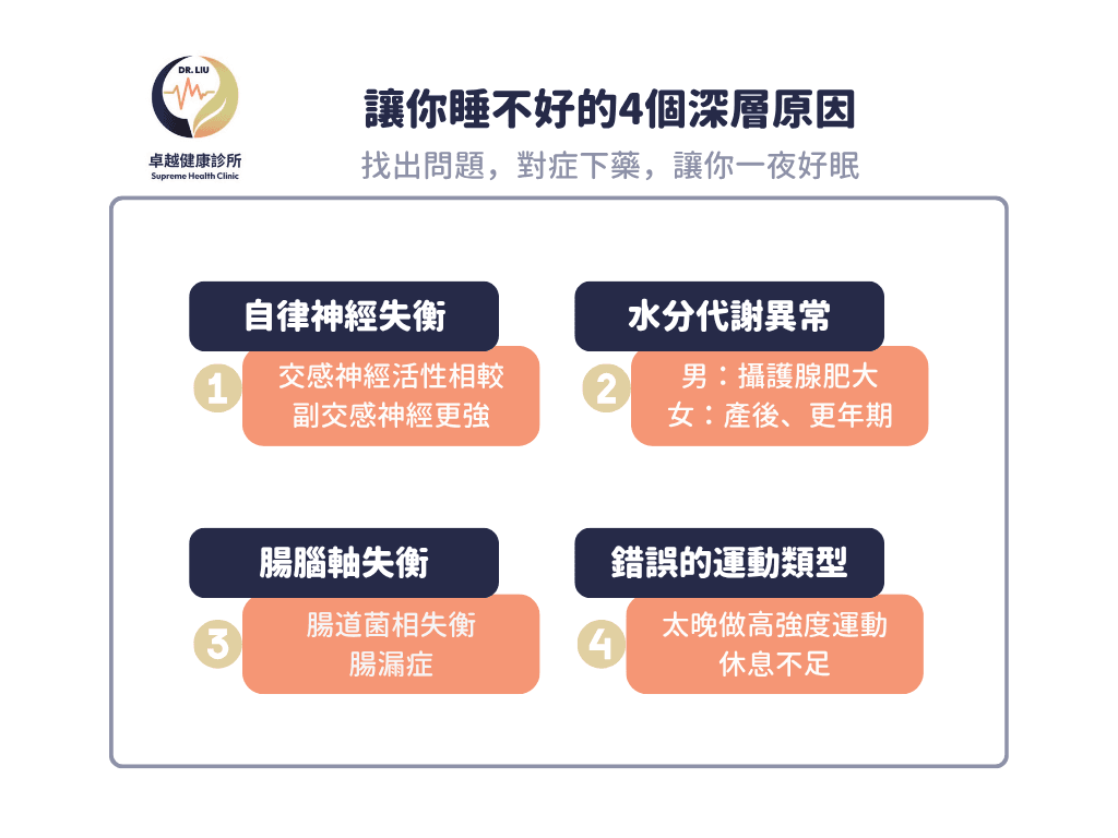 lpa, 心血管疾病,stroke ,CVD ,血栓 ,LDL ,功能醫學 ,心血管 ,高血脂 ,中風 ,卓越健康診所 ,劉士銘醫師 ,劉士銘, 功能醫學 , Functionalmedcine, IFM, 血栓, apoa, apo, hdl, 好的膽固醇, 壞的膽固醇, 好膽固醇, 壞膽固醇, 抗氧化, 抗發炎, cholesterol, 膽固醇, inflammation, antiimflammation, dysfunction, oxLDL, sdLDL, apob, cancer, sleep, Autonomicnervoussystem, ANS, Sympatheticnerves, parasympatheticnervoussystem